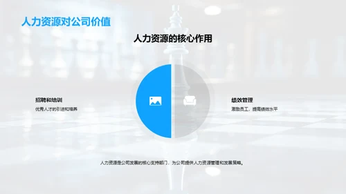人力资源战略盘点