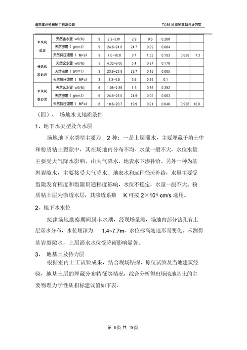 TC5610塔吊基础设计施工方案