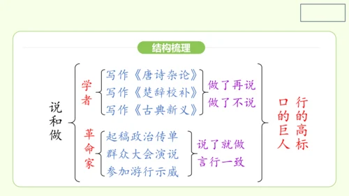 第2课 说和做——记闻一多先生言行片段 课件