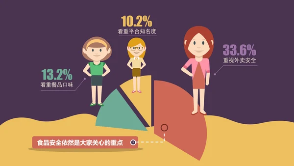 个性卡通贴纸外卖行业市场调查PPT模板