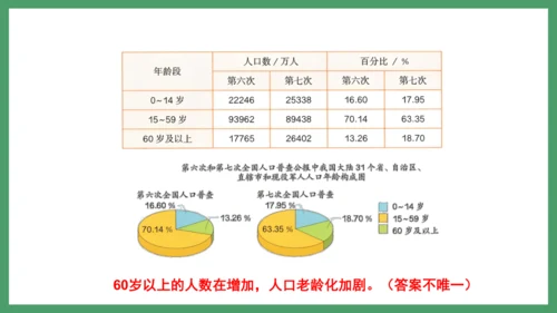 新人教版数学六年级下册6.3.3 练习二十一课件