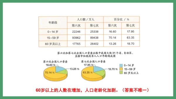 新人教版数学六年级下册6.3.3 练习二十一课件