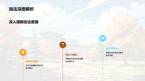 提升数学学习力