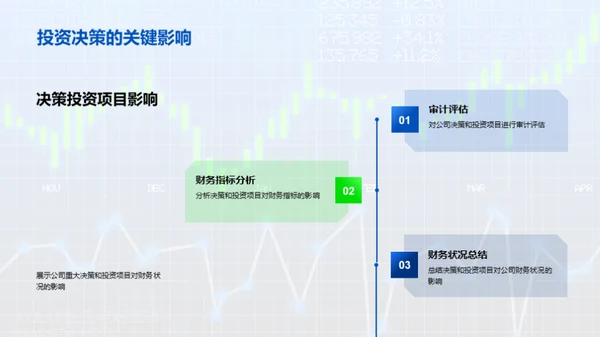 财务盘点：一年回顾与展望