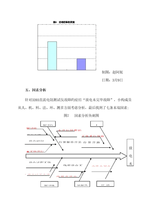 电气试验室QC全国关键工程建发布版