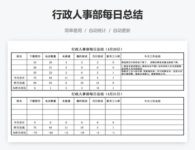 行政人事部每日总结