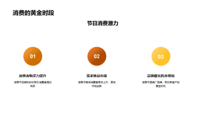 感恩节市场策略导览