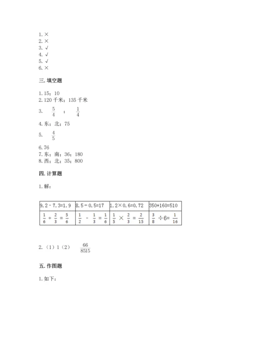 人教版六年级上册数学期中测试卷及一套答案.docx