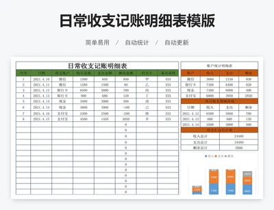 日常收支记账明细表模版