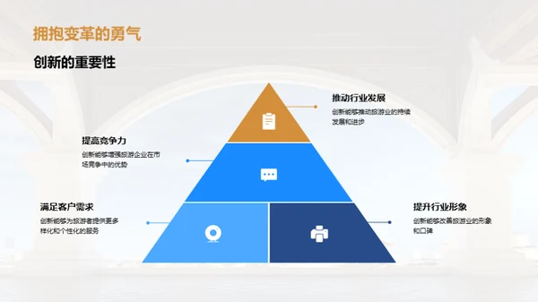 旅游业创新解析