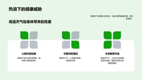 大暑健康管理PPT模板