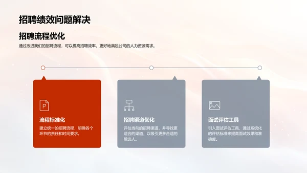 月度人资工作汇报PPT模板