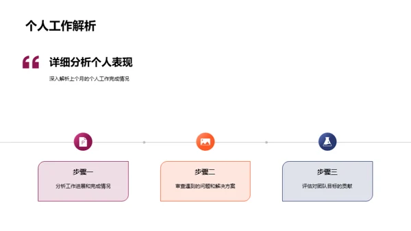 团队成长之旅