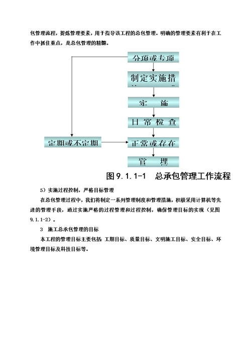 施工总承包管理方案