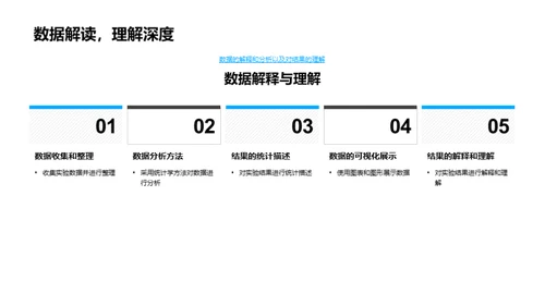 农学研究成果分享