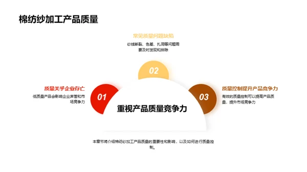 棉纺品质升级策略