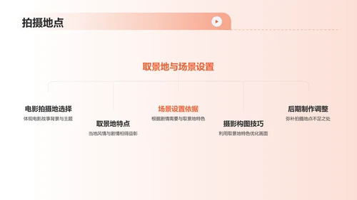 橙色渐变热门电影介绍PPT模板