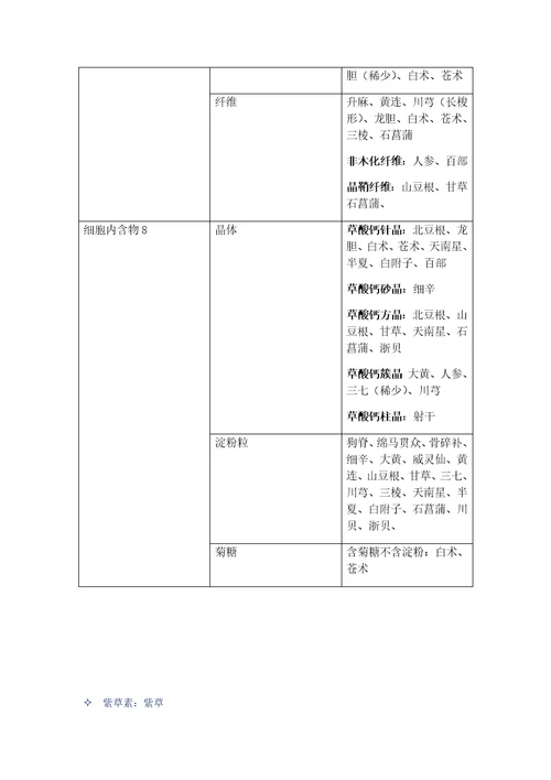 根及根茎类中药各科总结样稿