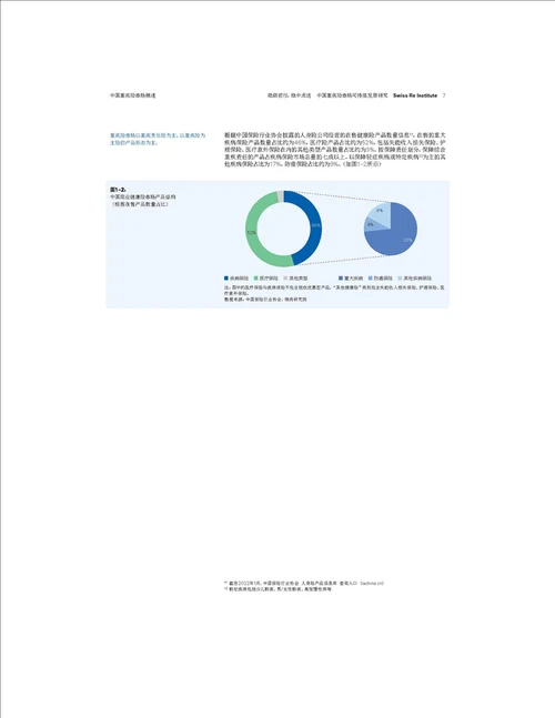 2022中国重疾险市场可持续发展研究报告