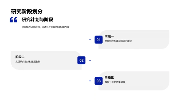 硕士答辩报告