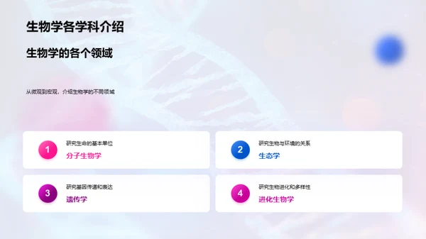 生物学探究与未来