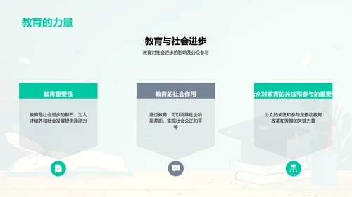 教育变革展望PPT模板