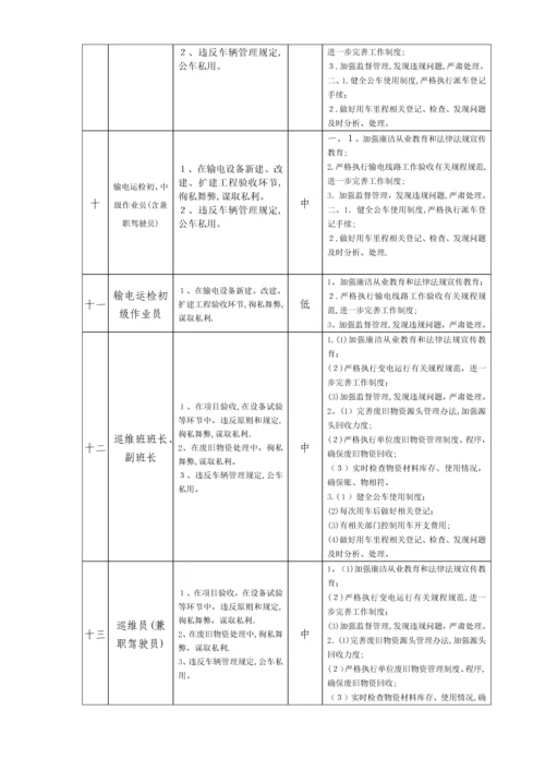 员工岗位廉洁风险风险排查和防控措施汇总表.docx