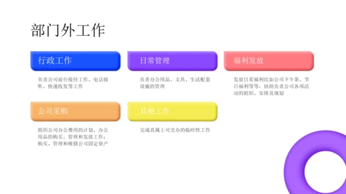 C4D立体3D风工作年度总结汇报通用PPT模板