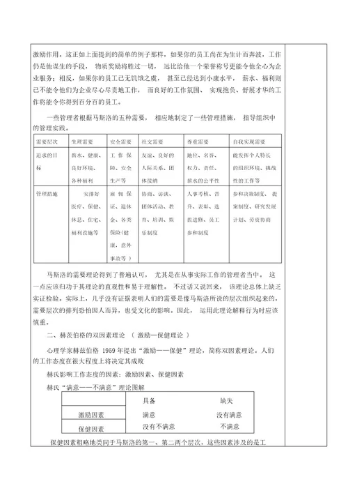 第十三章激励理论与应用