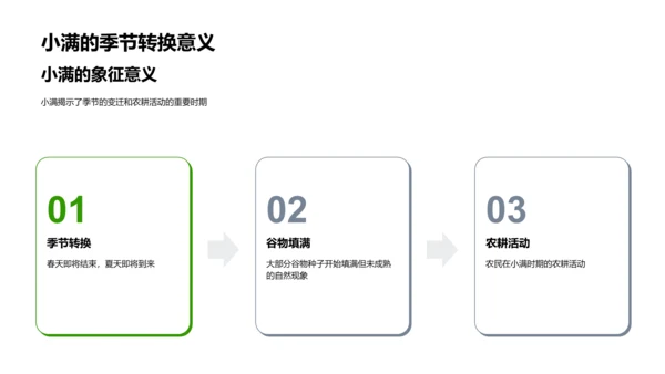 小满节气文化探究PPT模板