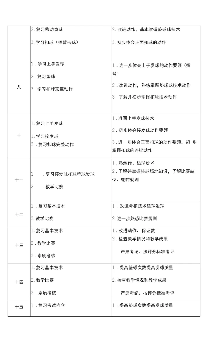 男生排球教学计划表(初级班).docx