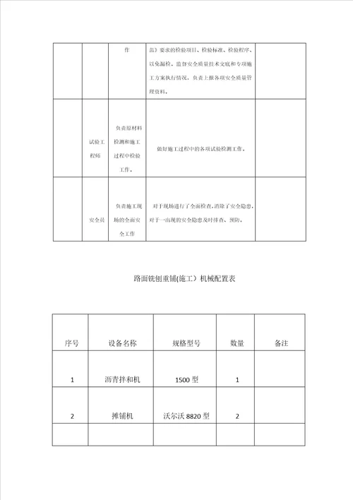 沥青路面铣刨重铺施工方案