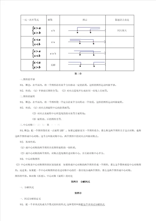 八年级下册数学期末考试知识点复习总结新版北师大版