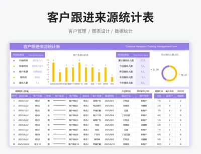 客户跟进来源统计表