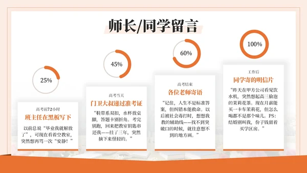橙色系毕业季PPT模版