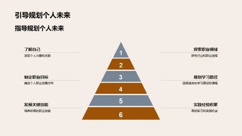 学习之旅：未来规划