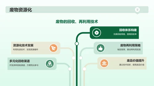 绿色插画风绿色环保PPT模板