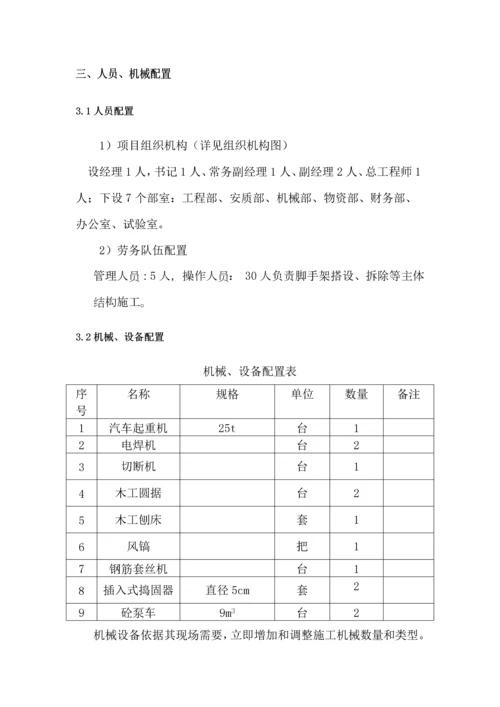 框架柱专项土综合项目施工专项方案.docx