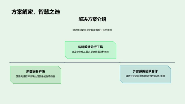 季度生物研究报告PPT模板