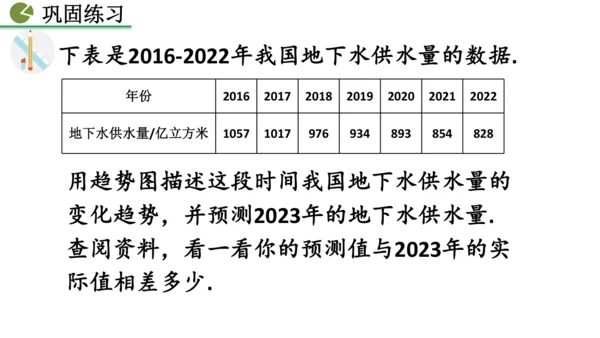 12.2.3 趋势图 课件（共25张PPT）