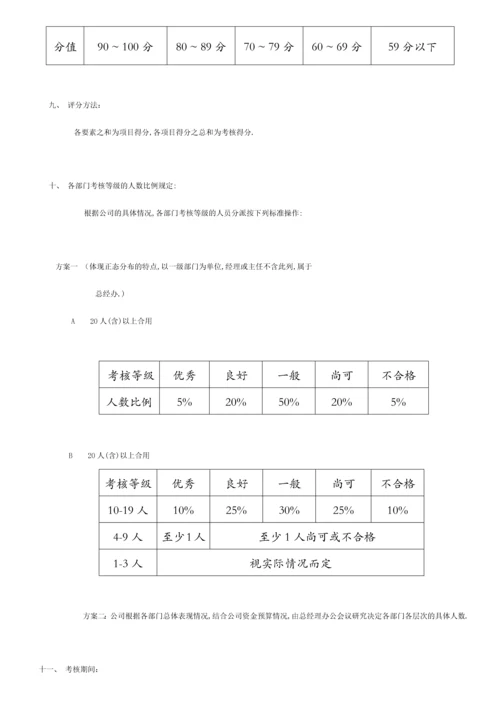 绩效考核-考核管理制度.docx