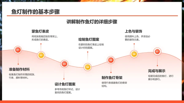 红色摄影风非遗鱼灯PPT模板