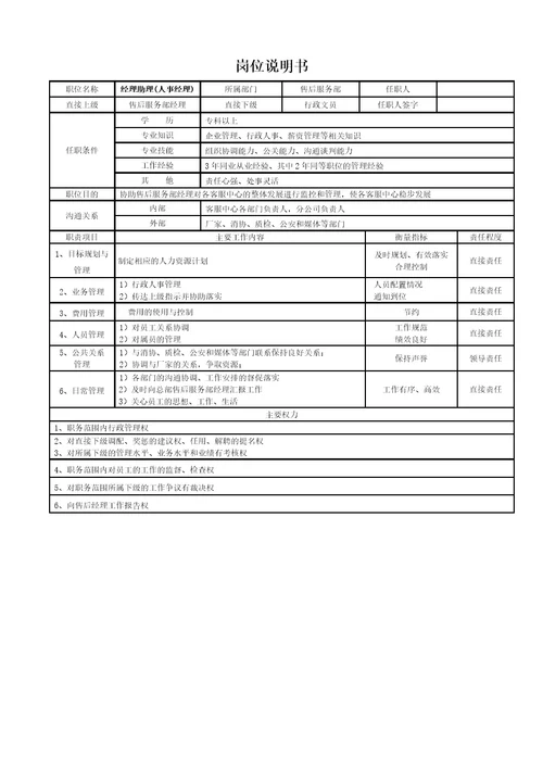 售后服务部管理手册