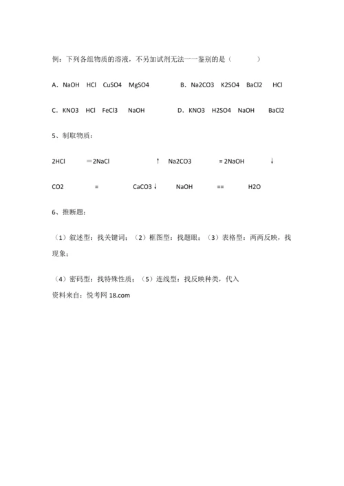 2023年初中化学第十一单元盐化肥知识点.docx