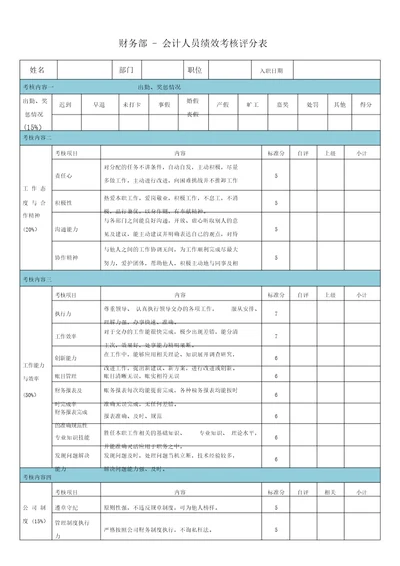 财务部会计人员绩效考核评分表