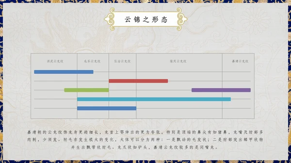 中纹之美四合如意云龙纹通用PPT模板