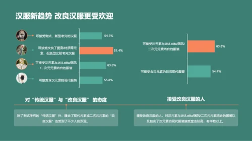 汉服破圈成长消费洞察研究报告PPT模板