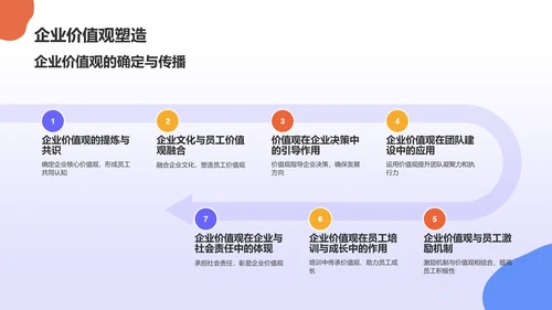 蓝色插画风企业文化与员工凝聚力毕业答辩PPT模板