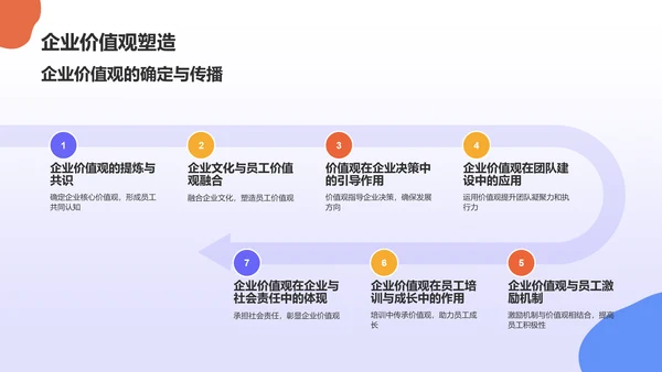 蓝色插画风企业文化与员工凝聚力毕业答辩PPT模板