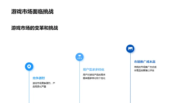 游戏电商赢利攻略